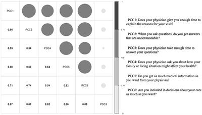 More patient-centered care, better healthcare: the association between patient-centered care and healthcare outcomes in inpatients